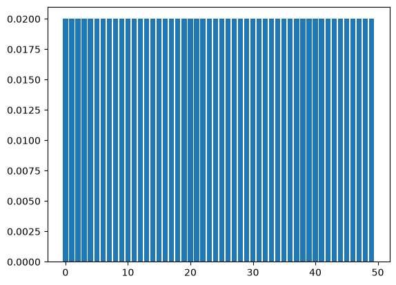 ../_images/tutorials_from_parameters_to_weights_25_1.png