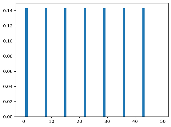 ../_images/tutorials_from_parameters_to_weights_42_1.png