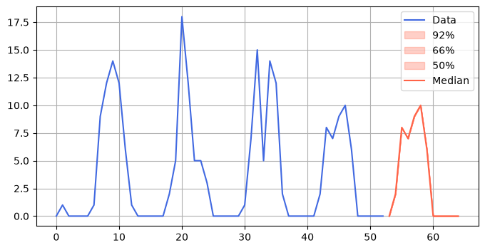 ../_images/tutorials_observation_driven_sample_paths_14_0.png