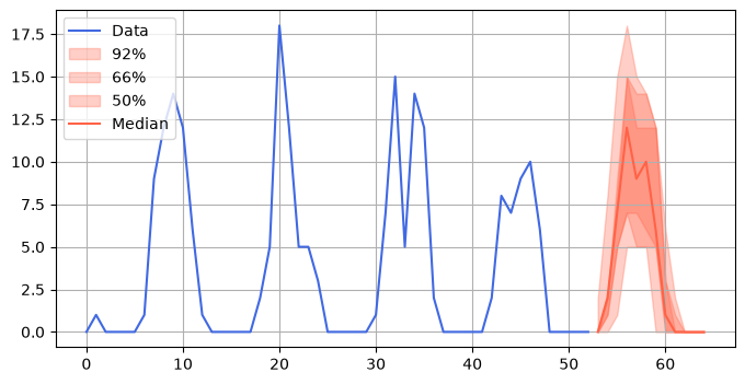 ../_images/tutorials_observation_driven_sample_paths_4_0.png